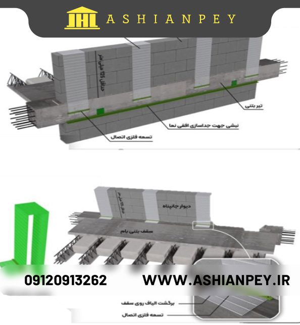 اجرای وال مش در جانپناه