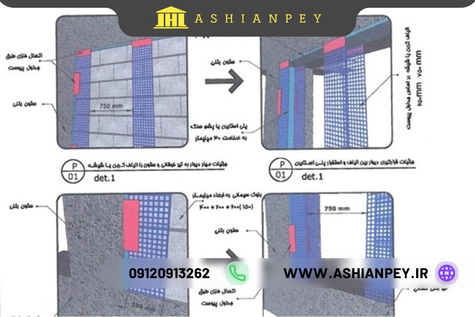جزپیات مهار دیوار به تیر فوقانی و ستون با الیاف کرب یا شیشه