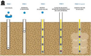 میکروپایل 1