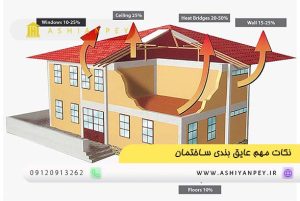 نکات مهم عایق بندی ساختمان (1)